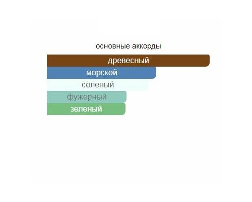 XERJOFF 40 Knots Туалетные духи 100 мл, Тип: Туалетные духи, Объем, мл.: 100 , изображение 2