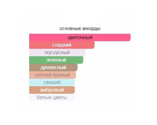 ORMONDE JAYNE Champaca Туалетные духи тестер 50 мл, Тип: Туалетные духи тестер, Объем, мл.: 50 , изображение 2