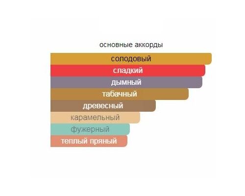 XERJOFF Don Туалетные духи 100 мл, Тип: Туалетные духи, Объем, мл.: 100 , изображение 2