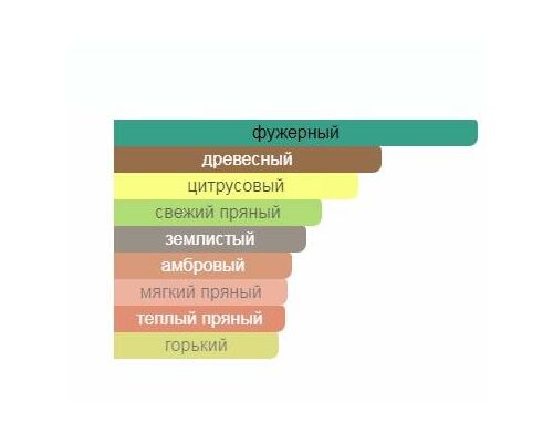 THE HOUSE OF OUD Each Other Туалетные духи 75 мл, Тип: Туалетные духи, Объем, мл.: 75 , изображение 2