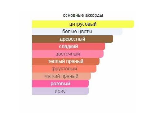 ARMAND BASI In Me Туалетные духи 80 мл, Тип: Туалетные духи, Объем, мл.: 80 , изображение 2