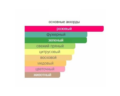 PRADA Infusion de Rose Туалетные духи 100 мл, Тип: Туалетные духи, Объем, мл.: 100 , изображение 2