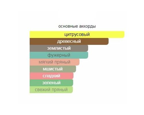 Isfarkand Туалетные духи тестер 50 мл, Тип: Туалетные духи тестер, Объем, мл.: 50 , изображение 2