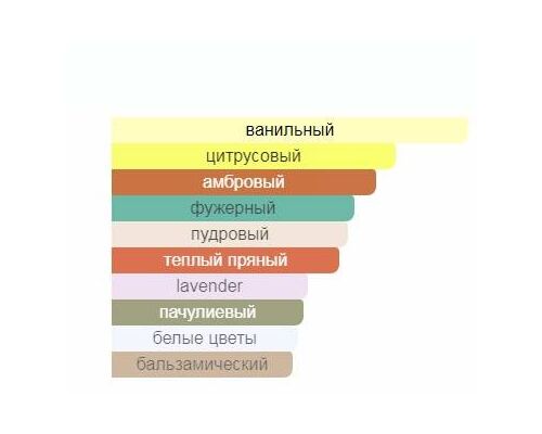 LABORATORIO OLFATTIVO Kashnoir Туалетные духи 100 мл, Тип: Туалетные духи, Объем, мл.: 100 , изображение 2