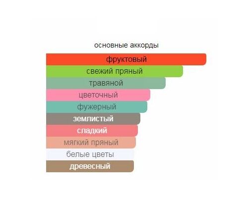 NOBILE 1942 Malia Туалетные духи 75 мл, Тип: Туалетные духи, Объем, мл.: 75 , изображение 2