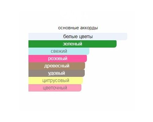 MIU MIU Miu Miu Туалетные духи 100 мл, Тип: Туалетные духи, Объем, мл.: 100 , изображение 2