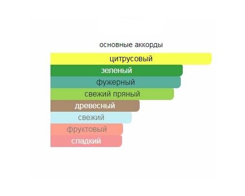 BOIS 1920 Oltremare Туалетные духи 50 мл, Тип: Туалетные духи, Объем, мл.: 50 , изображение 2