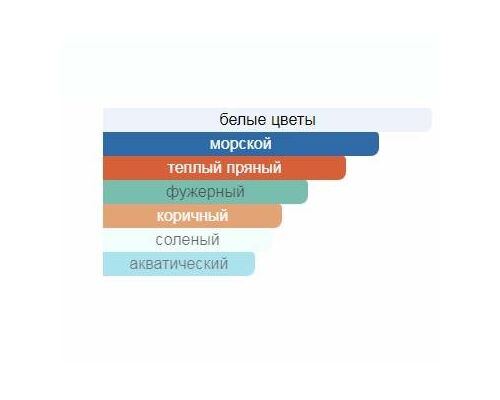 MORESQUE Regina Туалетные духи тестер 50 мл, Тип: Туалетные духи тестер, Объем, мл.: 50 , изображение 2