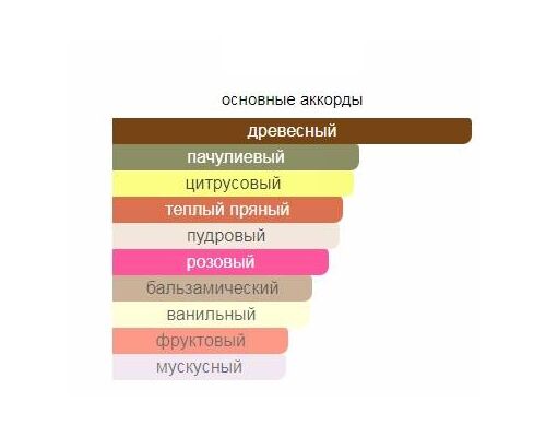 XERJOFF Richwood Туалетные духи 50 мл, Тип: Туалетные духи, Объем, мл.: 50 , изображение 2