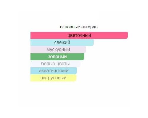 ORMONDE JAYNE Sampaquita Туалетные духи тестер 120 мл, Тип: Туалетные духи тестер, Объем, мл.: 120 , изображение 2