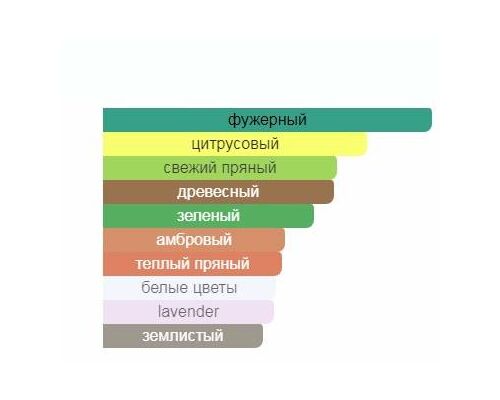 ROJA DOVE Scandal Pour Homme Парфюм тестер 50 мл, Тип: Парфюм тестер, Объем, мл.: 50 , изображение 2