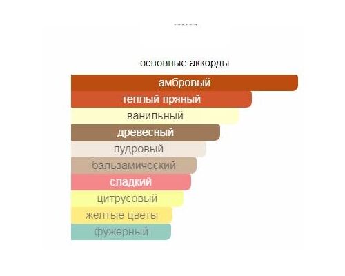 MORESQUE Seta Туалетные духи 75 мл, Тип: Туалетные духи, Объем, мл.: 75 , изображение 2