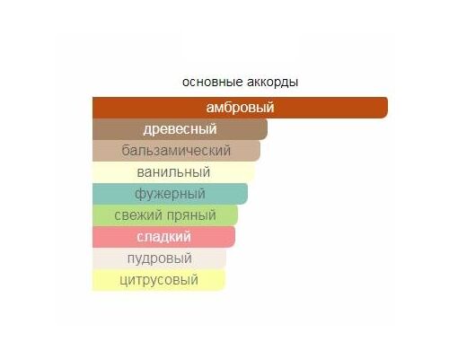 ETRO Ambra Туалетная вода тестер 100 мл, Тип: Туалетная вода тестер, Объем, мл.: 100 , изображение 2