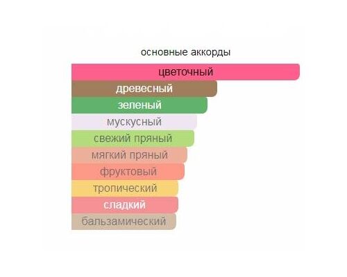 BALDININI Baldinini Туалетные духи тестер 75 мл, Тип: Туалетные духи тестер, Объем, мл.: 75 , изображение 2