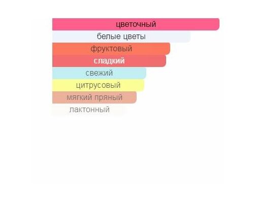 ALFRED SUNG Pure Туалетные духи 100 мл, Тип: Туалетные духи, Объем, мл.: 100 , изображение 2